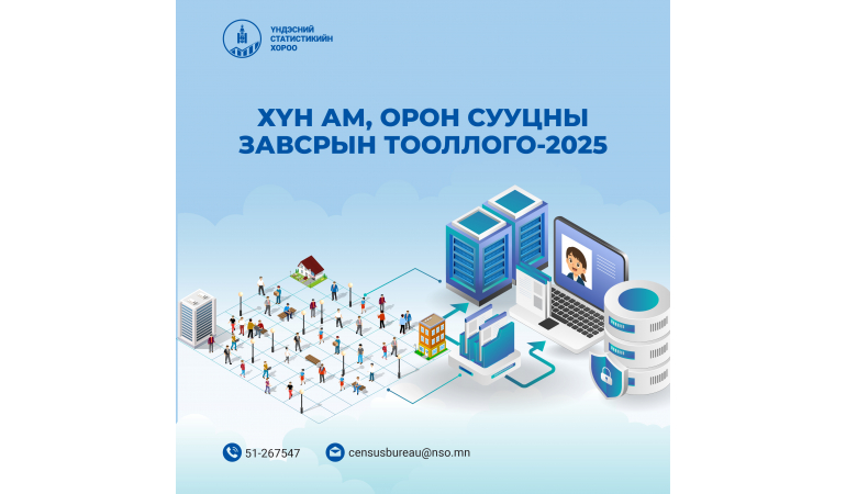 ХҮН АМ, ОРОН СУУЦНЫ ЗАВСРЫН ТООЛЛОГО